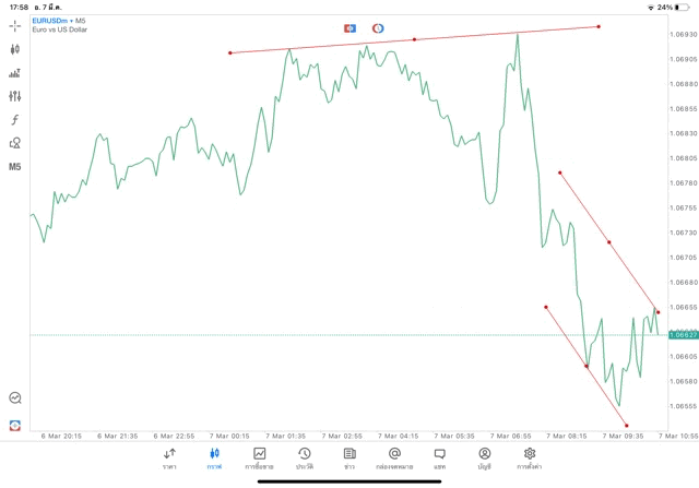 แอปเล่นหุ้น Meta trader 5 หรือ Mt5