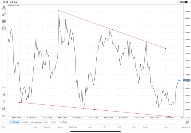 ทดลองเล่นฟรี แอป Mt4