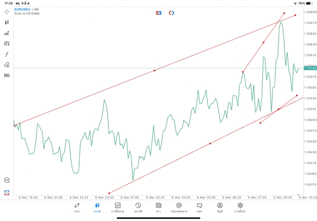 เล่นforex เล่นทองคำ เล่นน้ำมัน เล่นหุ้น เล่นดัชนีหุ้น เล่นโลหะ เล่นCrypto
