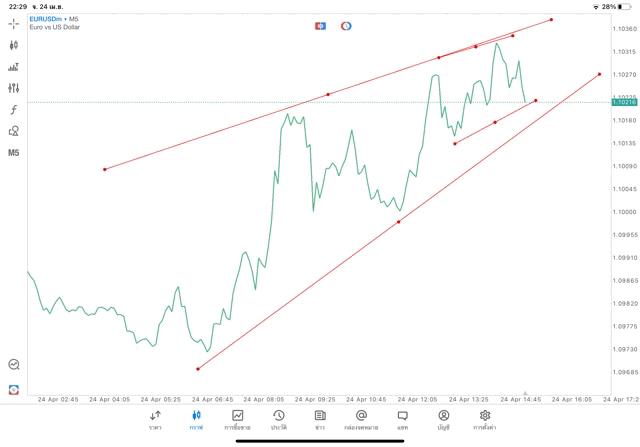 เล่นforex เล่นทองคำ เล่นน้ำมัน เล่นหุ้น เล่นดัชนีหุ้น เล่นโลหะ เล่นCrypto