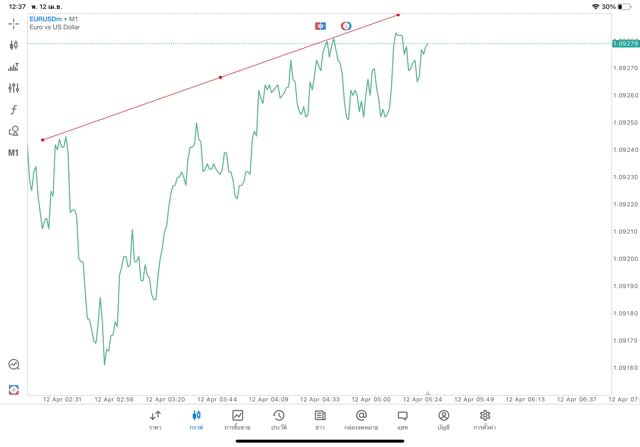 วิธีวาดเทรดไลน์บนแอปmt5-วิธีเล่นForex