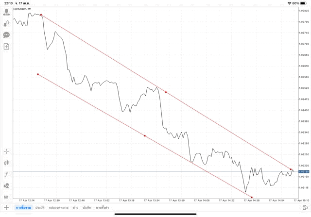 แอป Mt4 ทดลองเล่นฟรี