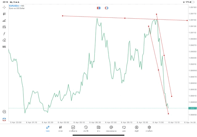 Exness โบรกเกอร์ซีเอฟดีอันดับ1ในโลก