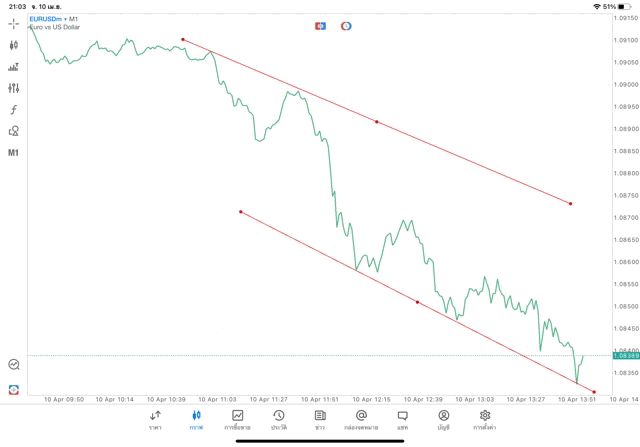 แอปmt5 ทดลองเล่นฟรี