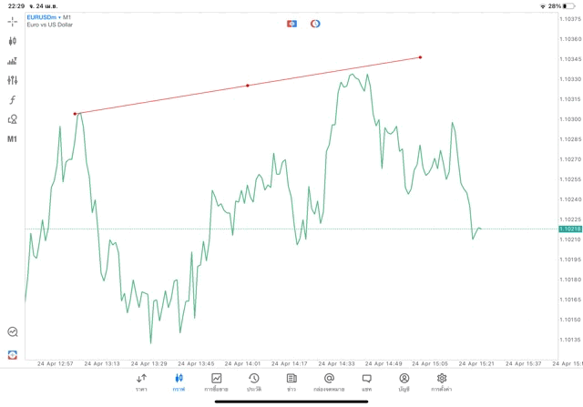 วิธีวาดเทรดไลน์บนแอปmt5