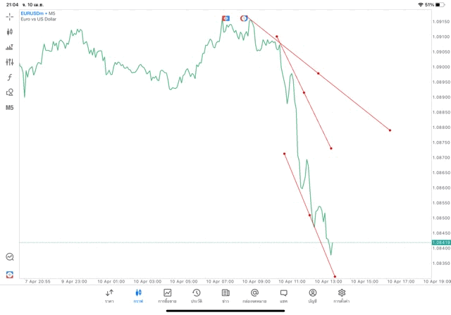 s โบรกเกอร์ซีเอฟดีอันดับ1ในโลก