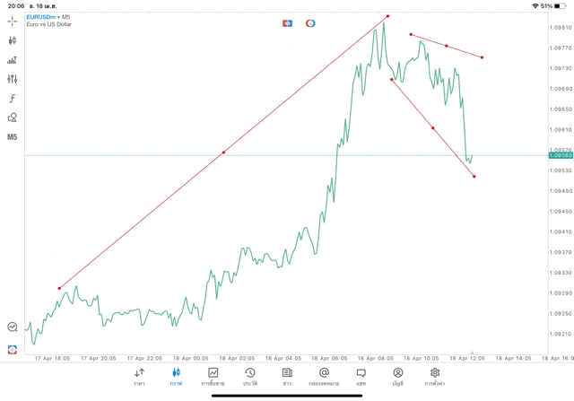 โบรกเกอร์ซีเอฟดีอันดับ1ในโลก