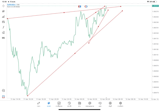 เล่นforex เล่นทองคำ เล่นน้ำมัน เล่นหุ้น เล่นดัชนีหุ้น เล่นโลหะ เล่นCrypto