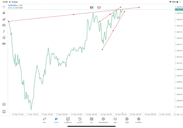 โบรกเกอร์ซีเอฟดีอันดับ1ในโลก