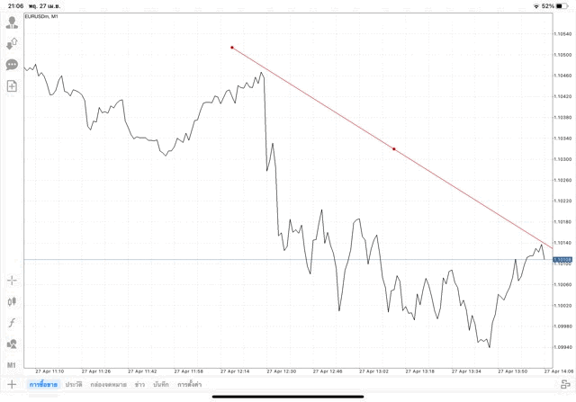 วิธีวาดเทรดไลน์ แอป Mt4