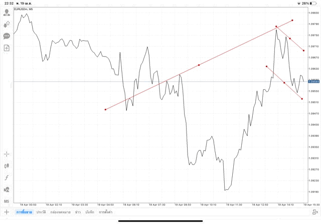 Exness โบรกเกอร์ซีเอฟดีระดับโลก