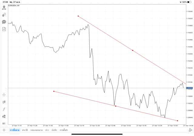 แอป Mt4 ทดลองเล่นฟรี