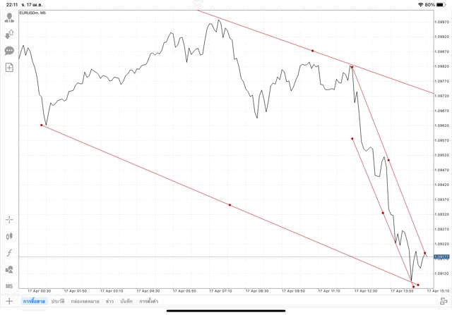 เล่นforex เล่นทองคำ เล่นน้ำมัน เล่นหุ้น เล่นดัชนีหุ้น เล่นโลหะ เล่นCrypto