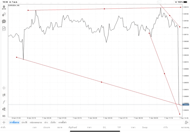 เล่นforex เล่นทองคำ เล่นน้ำมัน เล่นหุ้น เล่นดัชนีหุ้น เล่นโลหะ เล่นCrypto