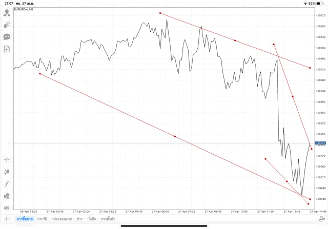 เล่นforex เล่นทองคำ เล่นน้ำมัน เล่นหุ้น เล่นดัชนีหุ้น เล่นโลหะ เล่นเงินดิจิตอล