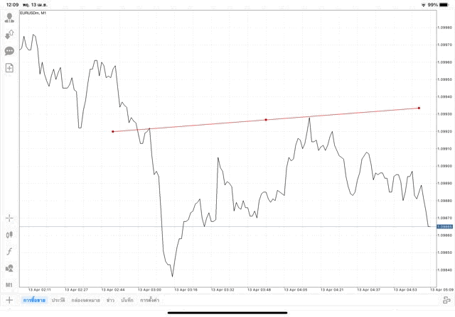 วิธีวาดเทรดไลน์ แอป Mt4 วิธีเล่น Forex