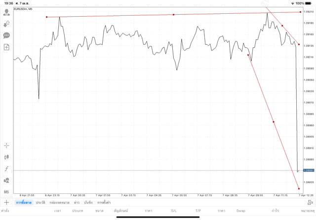 Exness โบรกเกอร์ซีเอฟดีอันดับ 1 โลก