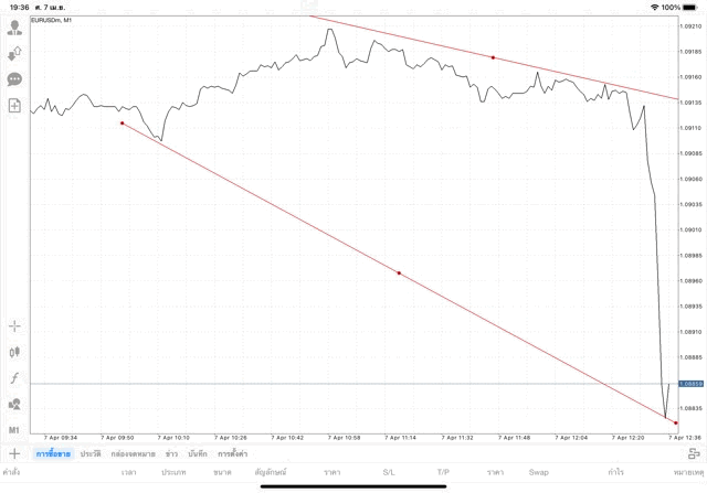 แอป Mt4 ทดลองเล่นฟรี