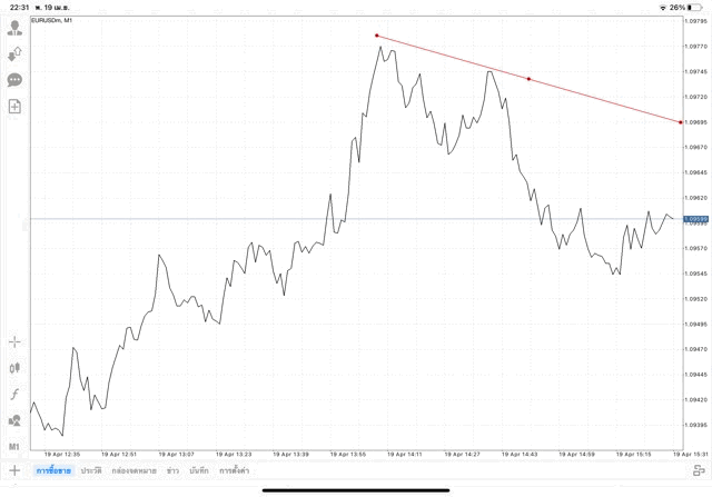 วิธีวาดเทรดไลน์ แอป Mt4