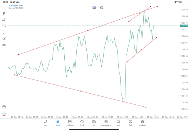 เล่นforex เล่นทองคำ เล่นน้ำมัน เล่นหุ้น เล่นดัชนีหุ้น เล่นโลหะ เล่นCrypto
