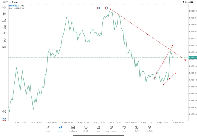 แอปเล่นหุ้น Meta trader 5 หรือ Mt5
