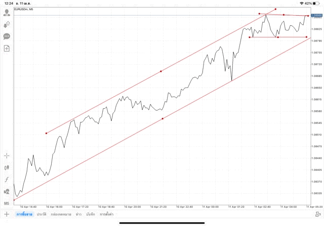 เล่นforex เล่นทองคำ เล่นน้ำมัน เล่นหุ้น เล่นดัชนีหุ้น เล่นโลหะ เล่นCrypto