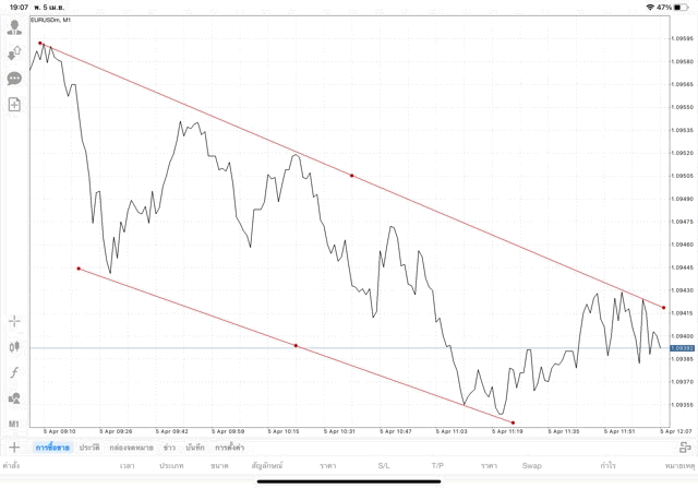 แอป Mt4 ทดลองเล่นฟรี