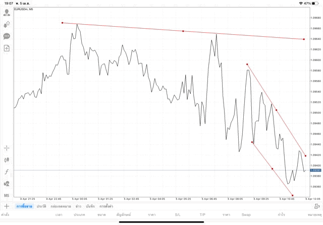 แอป Mt4 หรือ Meta trader 4