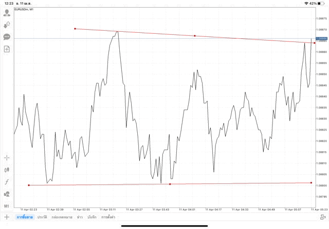 แอป Mt4 ทดลองเล่นฟรี