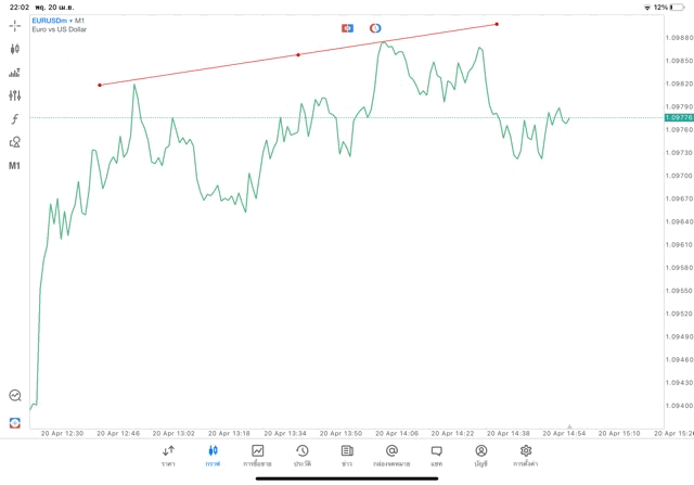 วิธีวาดเทรดไลน์บนแอปmt5