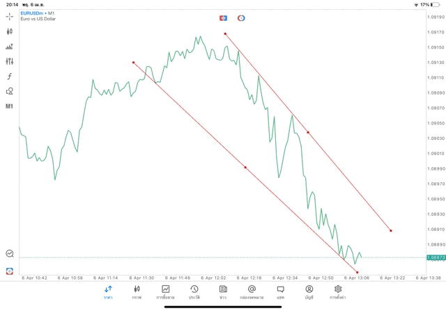 แอปmt5 ทดลองเล่นฟรี