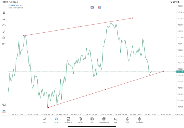 แอปเล่นหุ้น mt5 ทดลองเล่นฟรี