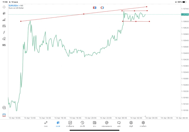 โบรกเกอร์ซีเอฟดีอันดับ1ในโลก