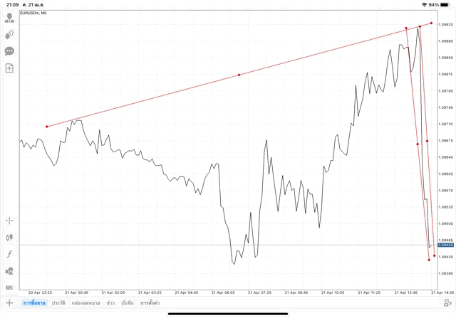 Exness โบรกเกอร์ซีเอฟดีระดับโลก อันดับ 1