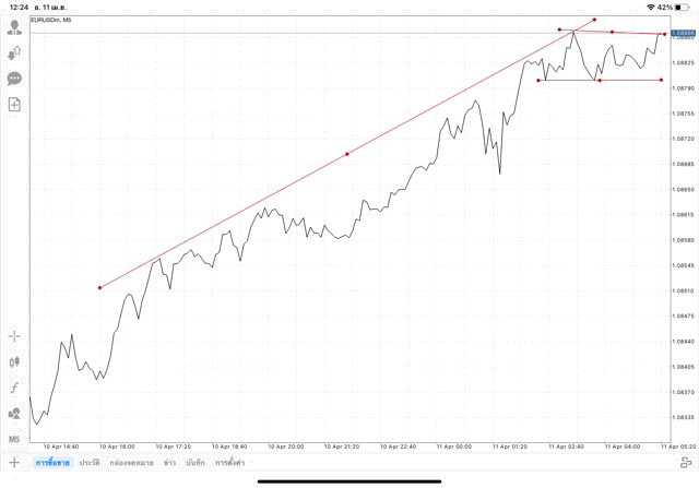 Exness โบรกเกอร์ซีเอฟดีอันดับ 1 โลก
