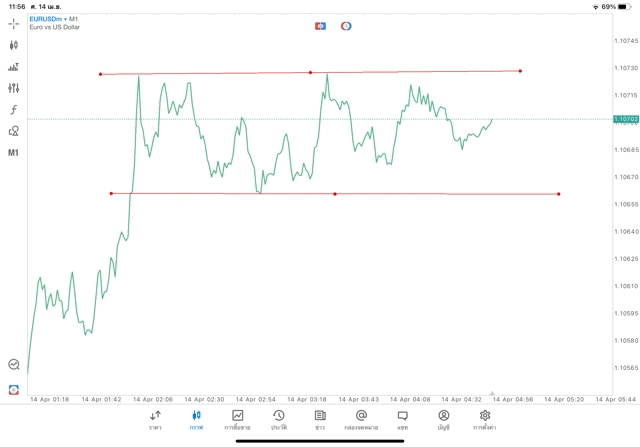 แอปmt5 ทดลองเล่นฟรี