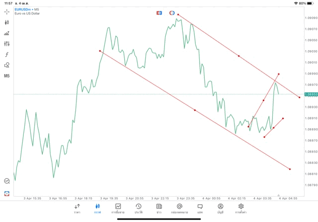 เล่นforex เล่นทองคำ เล่นน้ำมัน เล่นหุ้น เล่นดัชนีหุ้น เล่นโลหะ เล่นCrypto
