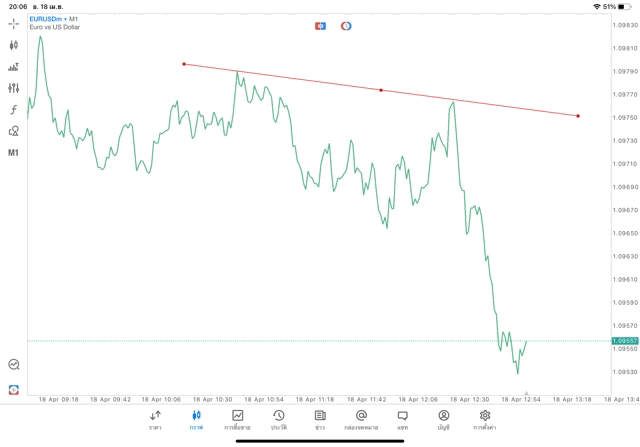 วิธีวาดเทรดไลน์บนแอปmt5 Exness
