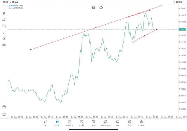 Exness โบรกเกอร์ซีเอฟดีระดับโลก