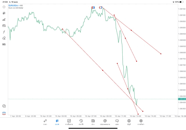 เล่นforex เล่นทองคำ เล่นน้ำมัน เล่นหุ้น เล่นดัชนีหุ้น เล่นโลหะ เล่นCrypto