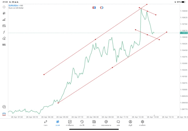 เล่นforex เล่นทองคำ เล่นน้ำมัน เล่นหุ้น เล่นดัชนีหุ้น เล่นโลหะ เล่นCrypto