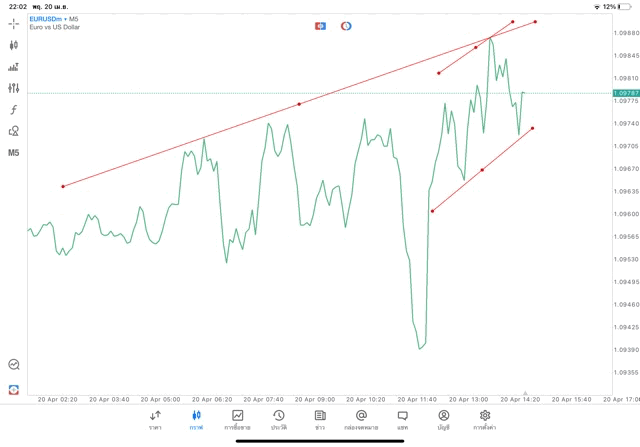 Exness โบรกเกอร์ซีเอฟดีระดับโลกอันดับ1
