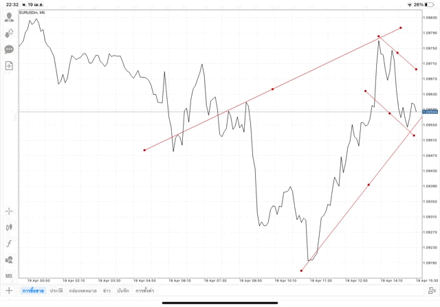 เล่นforex เล่นทองคำ เล่นน้ำมัน เล่นหุ้น เล่นดัชนีหุ้น เล่นโลหะ เล่นCrypto