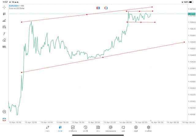 เล่นforex เล่นทองคำ เล่นน้ำมัน เล่นหุ้น เล่นดัชนีหุ้น เล่นโลหะ เล่นCrypto
