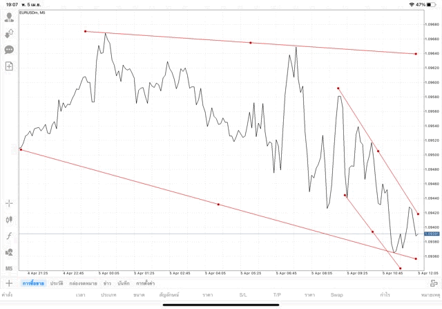 เล่นforex เล่นทองคำ เล่นน้ำมัน เล่นหุ้น เล่นดัชนีหุ้น เล่นโลหะ