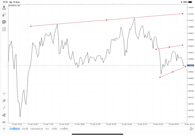 Exness โบรกเกอร์ซีเอฟดีอันดับ 1 โลก
