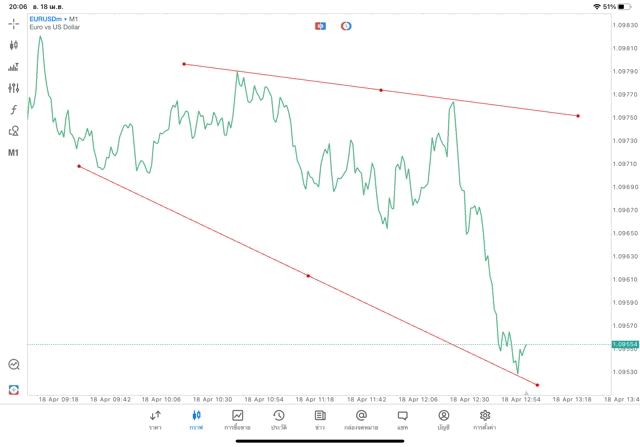 แอปเล่นหุ้น mt5 Exness ทดลองเล่นฟรี