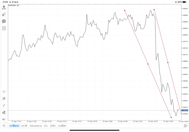 แอป Mt4 ทดลองเล่นฟรี