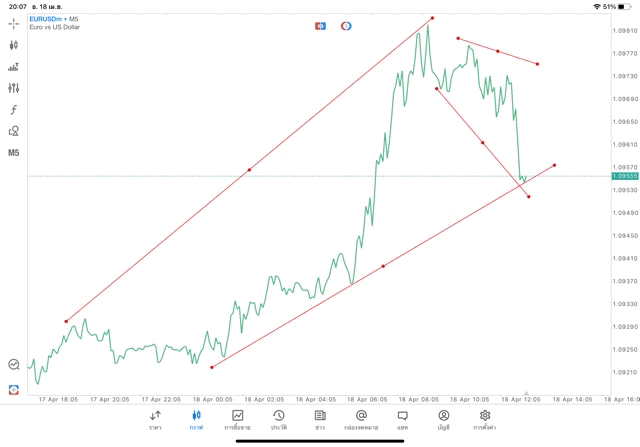 เล่นforex เล่นทองคำ เล่นน้ำมัน เล่นหุ้น เล่นดัชนีหุ้น เล่นโลหะ เล่นCrypto
