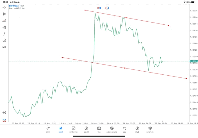 แอปเล่นหุ้น mt5 ทดลองเล่นฟรี
